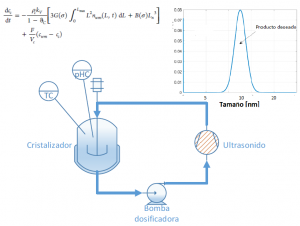 Investigación