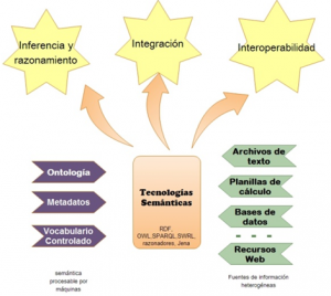 Investigación