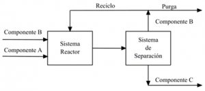 Investigación