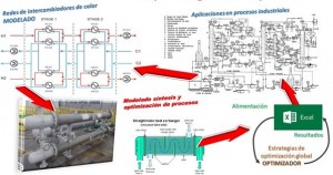 tema_redes_calor_indus