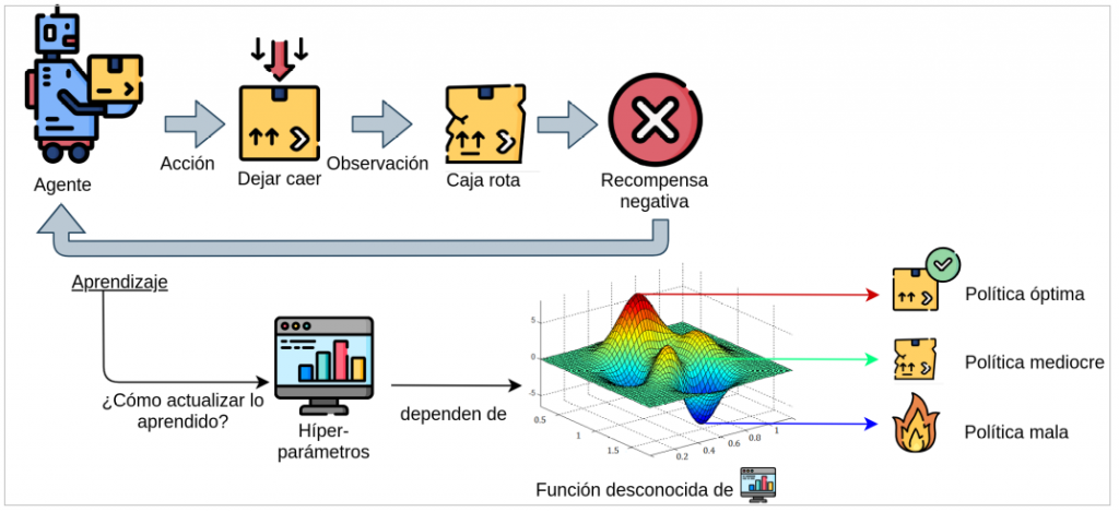 Aprendizaje por refuerzo